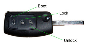 Flip Fiesta remote key